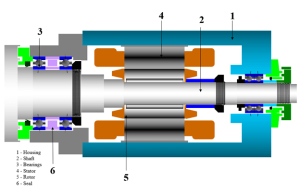 Spindle Components 1 300x193