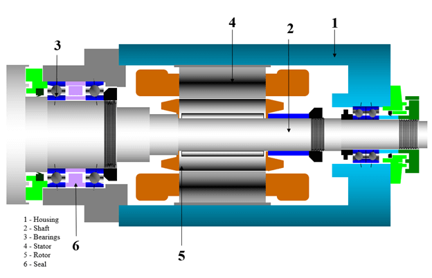 Spindle Components