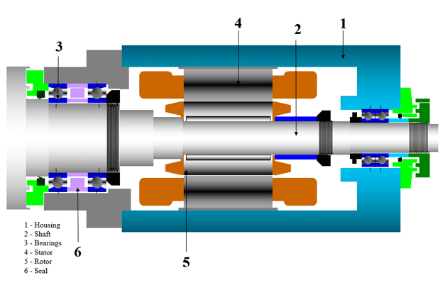 The Primary Components of a Machine Tool Spindle - Setco The Primary Components of a Machine Tool Spindle - Setco