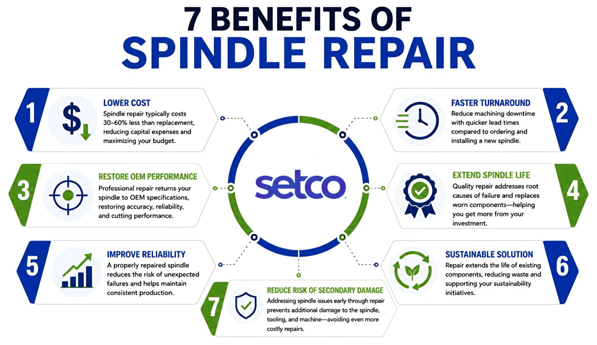 7 Benefits of Repairing CNC Spindles Instead of Replacing Them