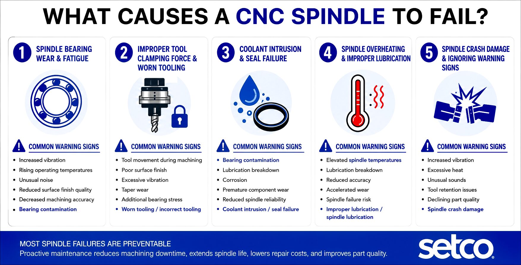 What Causes a CNC Spindle to Fail?
